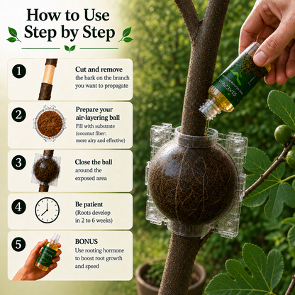 Air Layering Propagation Balls – Reusable Root Growing System for Plants & Cuttings